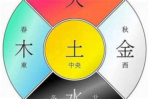 五行八字命盤|八字五行查詢